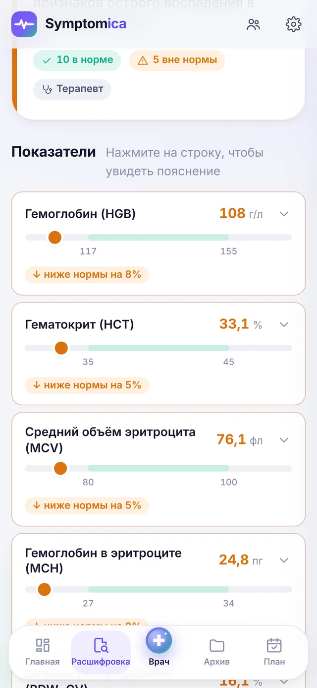 Распознанные показатели с нормами лаборатории